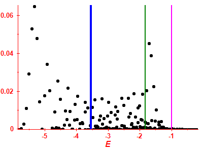 Strength function